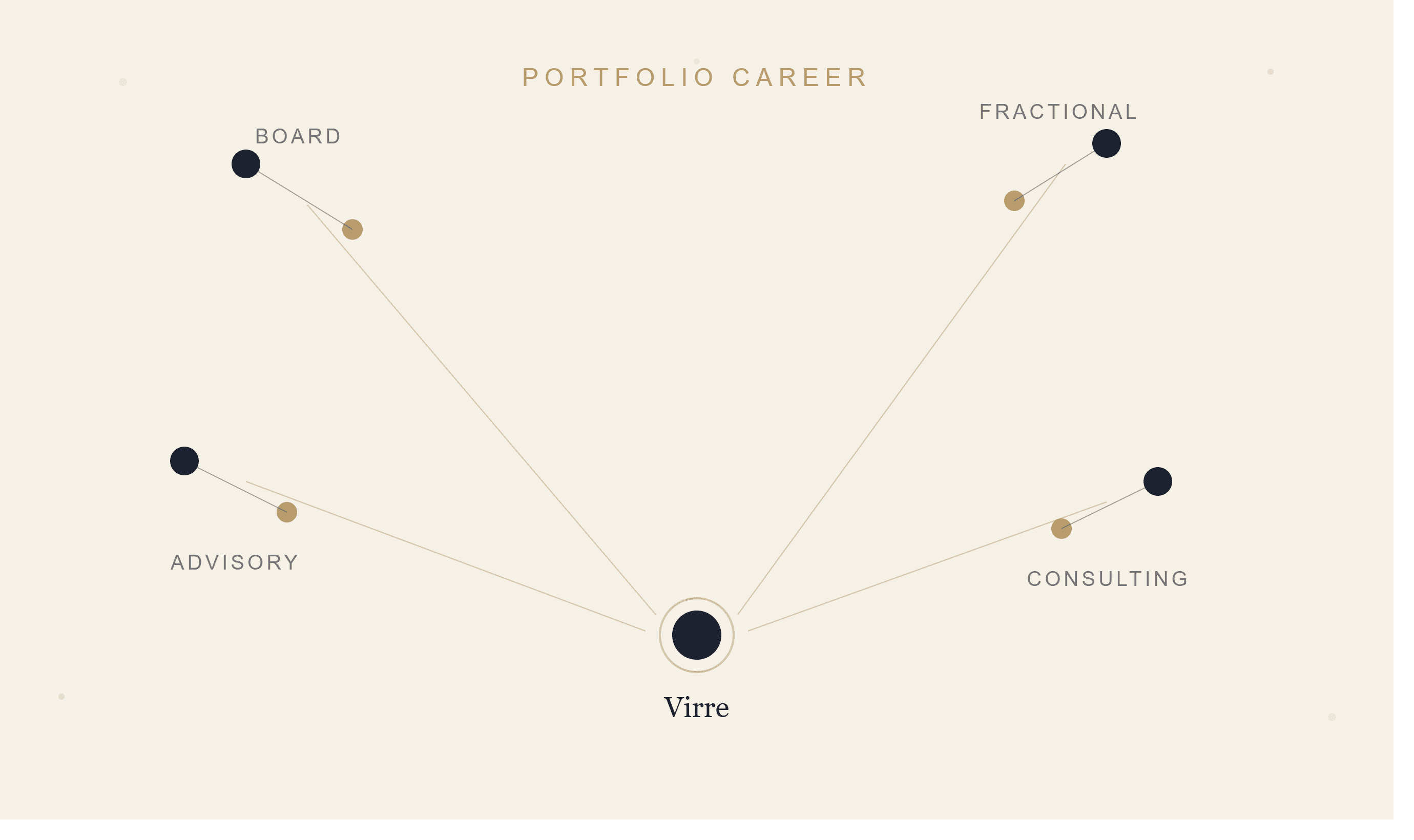 The Portfolio Career Is No Longer a Fallback. It's a Strategy.