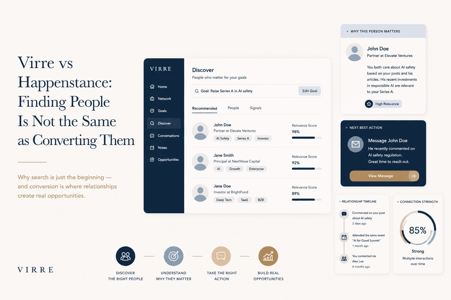 Virre vs Happenstance: Finding People Is Not the Same as Converting Them