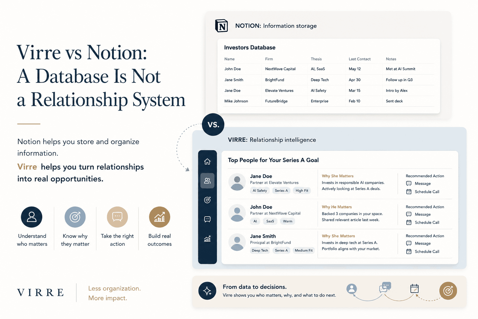Virre vs Notion: A Database Is Not a Relationship System
