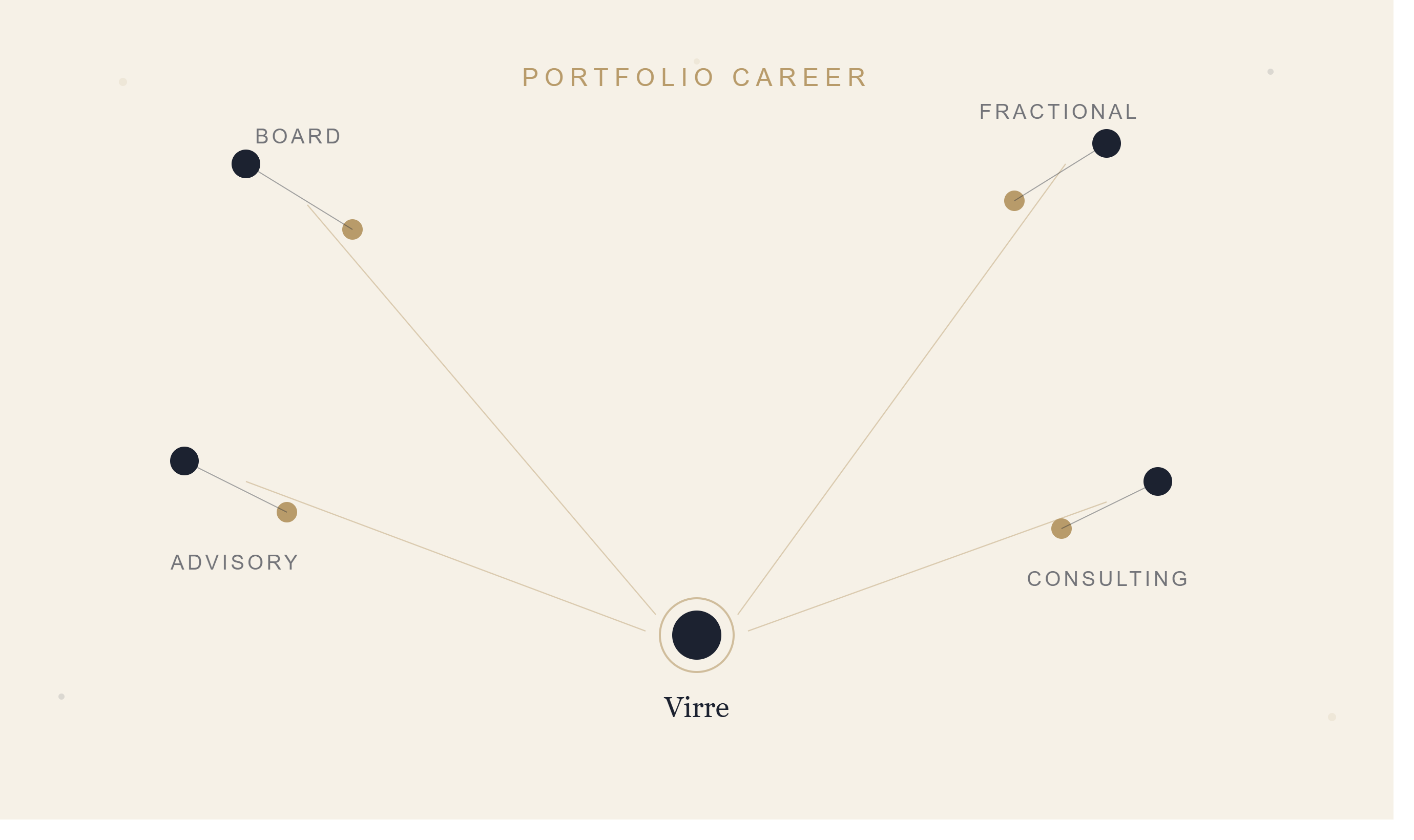The Portfolio Career Is No Longer a Fallback. It's a Strategy.