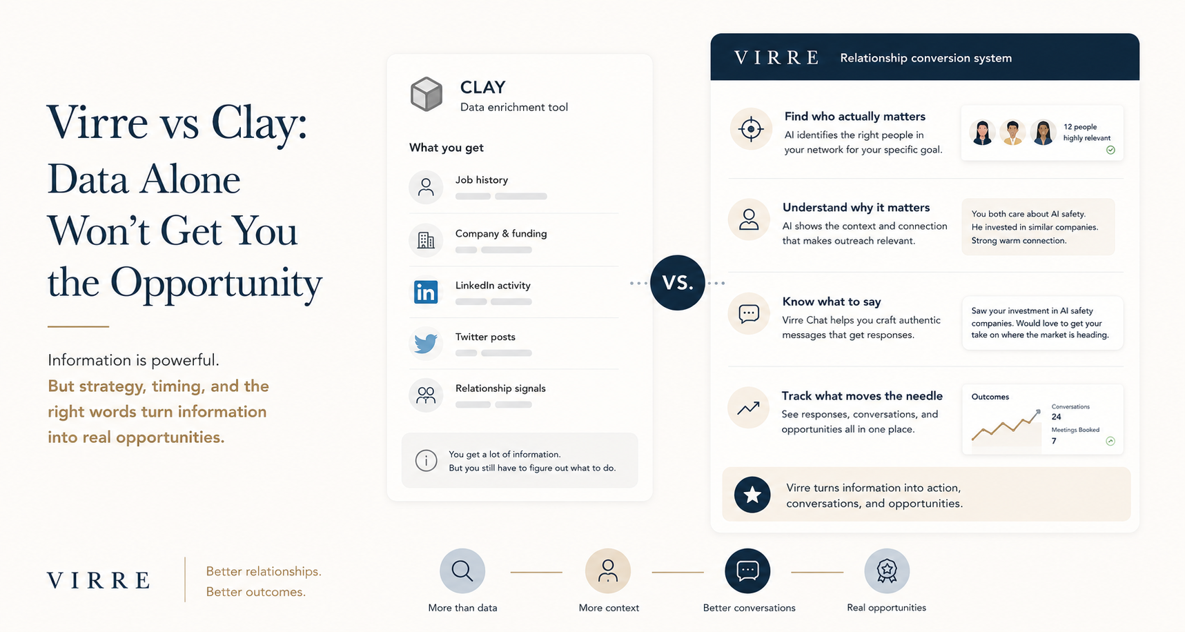 Virre vs Clay: Data Alone Won't Get You the Opportunity