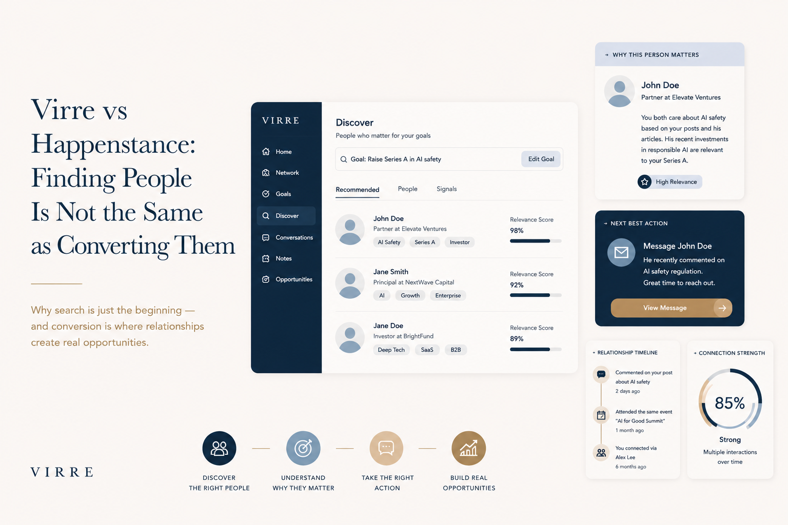 Virre vs Happenstance: Finding People Is Not the Same as Converting Them