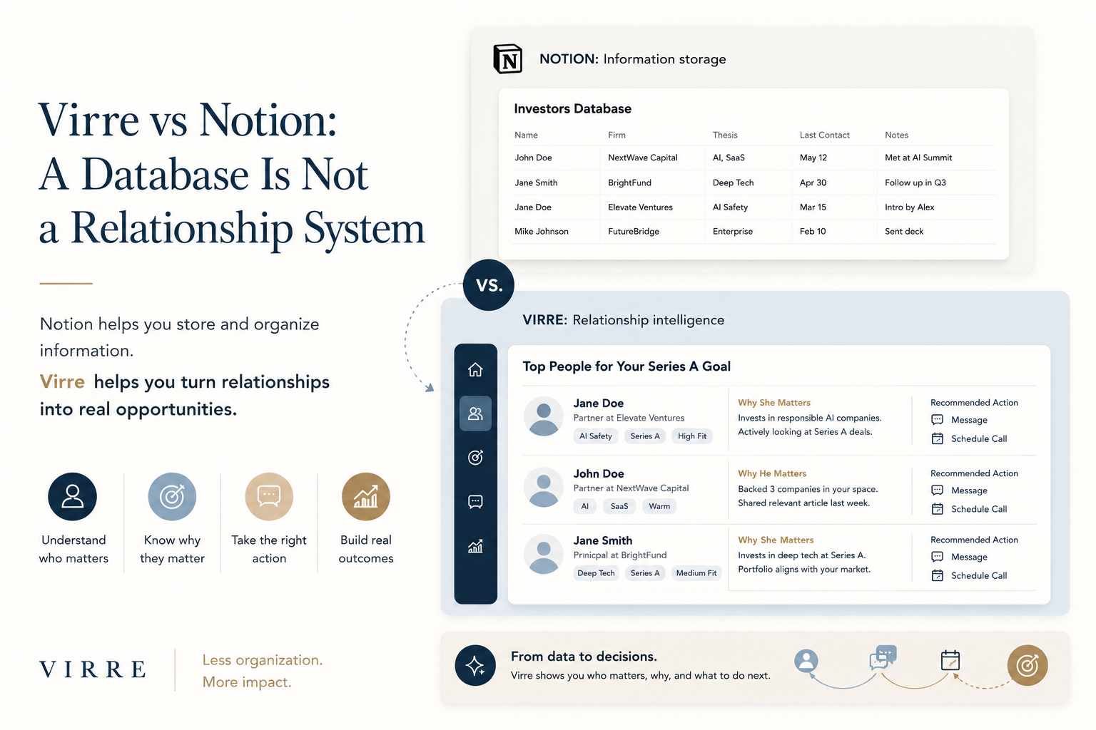 Virre vs Notion: A Database Is Not a Relationship System